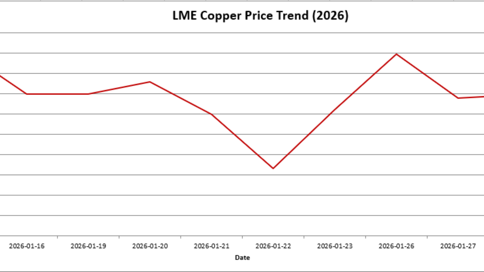 COPPER MARKET TRACKING